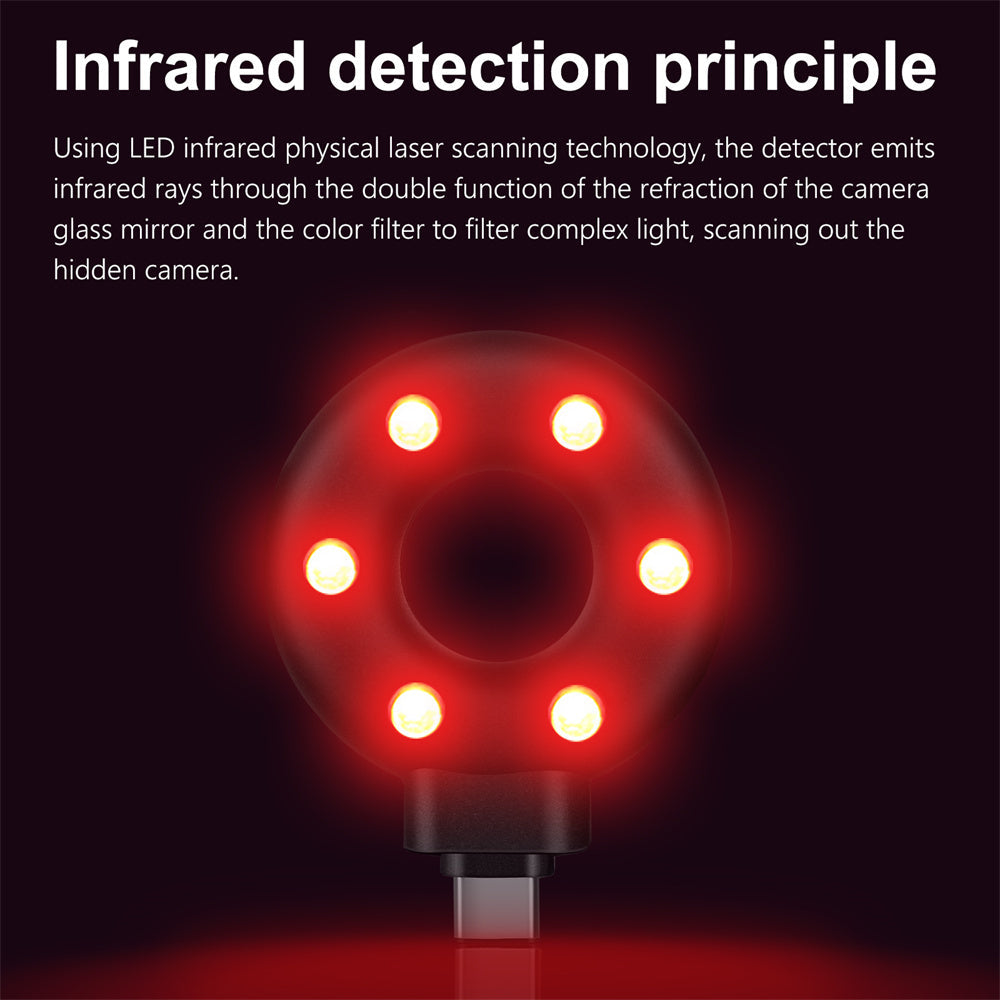 AntiSneak Privacy Detector  detection principle 