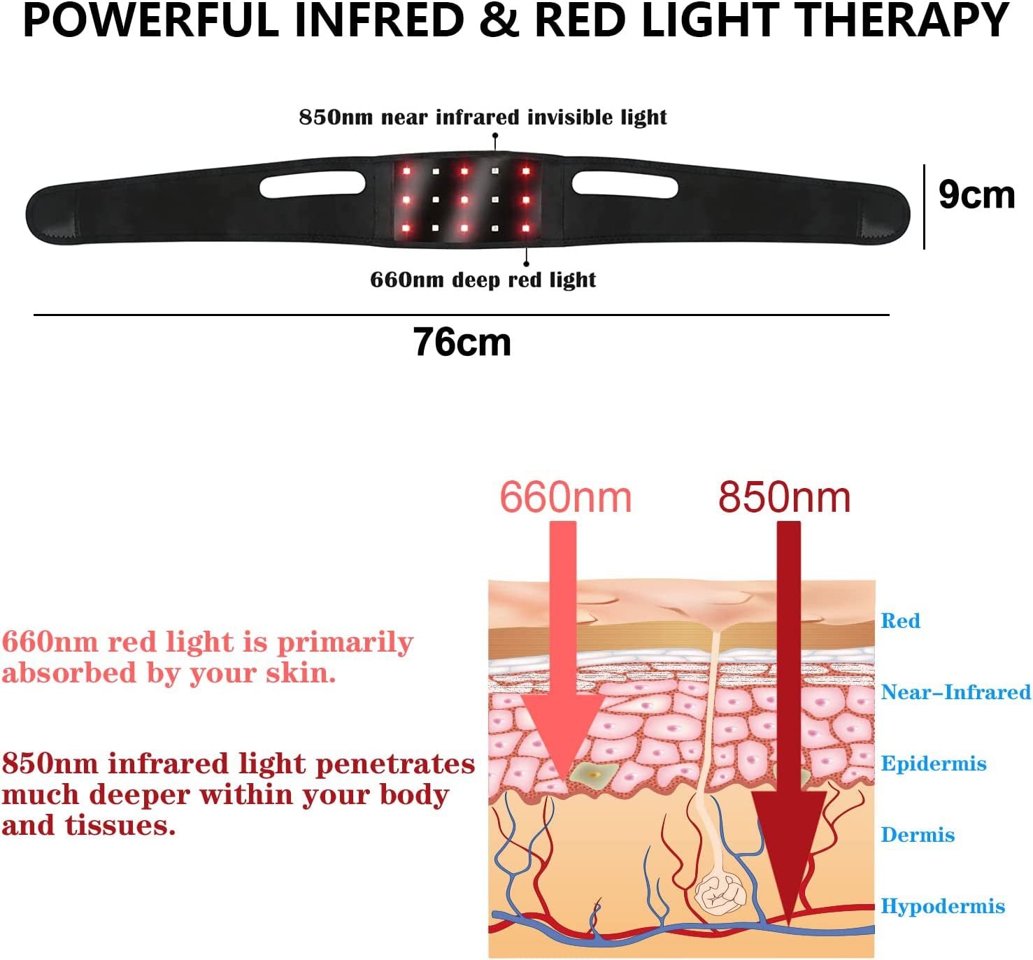 Portable and lightweight design of the infrared therapy light strip