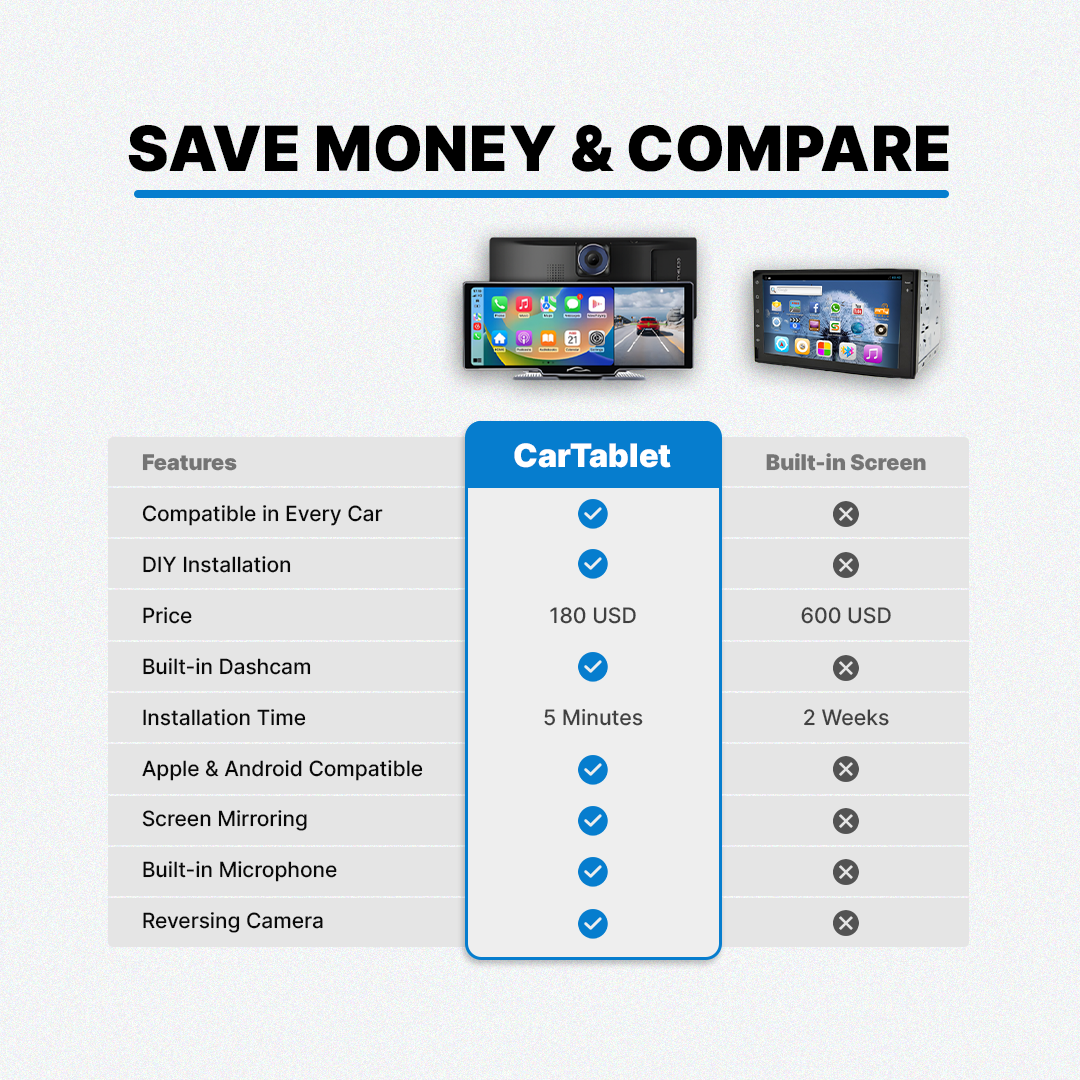 the chart shows the comparison smartdrive-screen with others 
